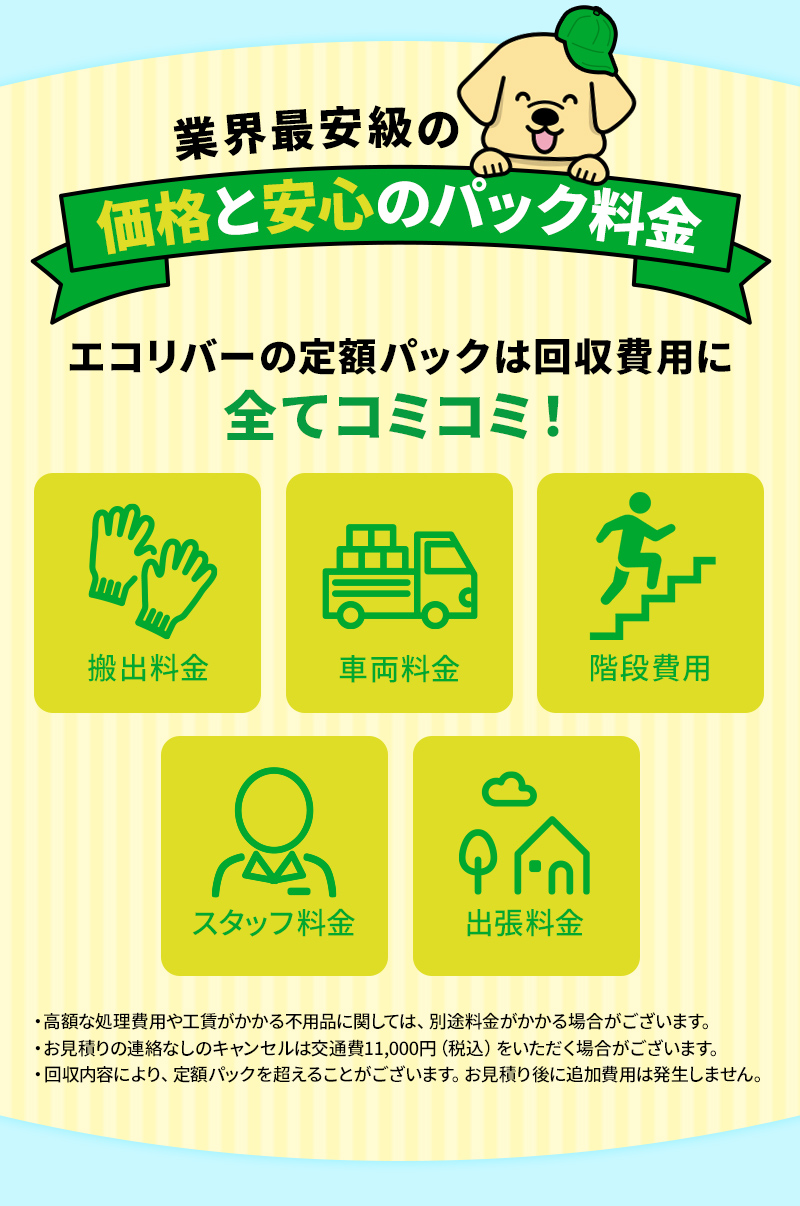 エコリバーの定額パックは回収費用に全てコミコミ！搬出料金。車両料金。運送料金。スタッフ料金。出張料金。全てコミ！・高額な処理費用や工賃がかかる不用品に関しては、別途料金がかかる場合がございます。・お見積りの連絡なしのキャンセルは交通費11,000円（税込）をいただく場合がございます。・回収内容により、定額パックを超えることがございます。お見積り後に追加費用は発生しません。